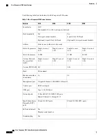 Preview for 6 page of Cisco Firepower 2110 Hardware Installation Manual