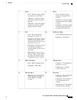 Preview for 17 page of Cisco Firepower 2110 Hardware Installation Manual