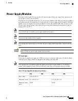 Preview for 21 page of Cisco Firepower 2110 Hardware Installation Manual