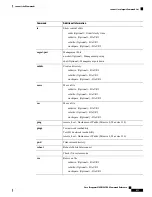 Preview for 413 page of Cisco Firepower 4100 Series Command Reference Manual