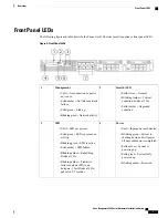 Preview for 11 page of Cisco Firepower 4100 Series Hardware Installation Manual