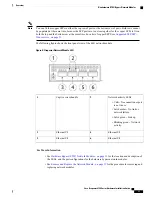 Preview for 15 page of Cisco Firepower 4100 Series Hardware Installation Manual