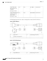 Preview for 30 page of Cisco Firepower 4100 Series Hardware Installation Manual