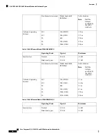 Preview for 24 page of Cisco Firepower 4110 Hardware Installation Manual