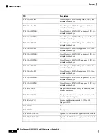 Preview for 34 page of Cisco Firepower 4110 Hardware Installation Manual