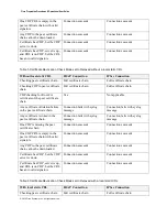 Preview for 42 page of Cisco Firepower 4110 Preparative Procedures & Operational User Manual