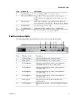 Preview for 29 page of Cisco GoQAM Installation And Operation Manual