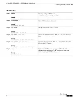 Preview for 11 page of Cisco HWIC-4ESW - EtherSwitch HWIC Switch User Manual