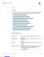 Preview for 204 page of Cisco Linksys SPA9000 Administration Manual