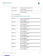 Preview for 230 page of Cisco Linksys SPA9000 Administration Manual