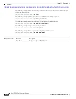 Preview for 868 page of Cisco MDS 9000 Series Command Reference Manual