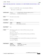 Preview for 1003 page of Cisco MDS 9000 Series Command Reference Manual