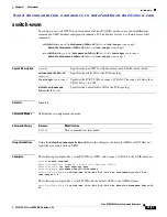 Preview for 1019 page of Cisco MDS 9000 Series Command Reference Manual