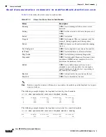 Preview for 1476 page of Cisco MDS 9000 Series Command Reference Manual