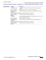 Preview for 1589 page of Cisco MDS 9000 Series Command Reference Manual