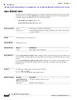 Preview for 1622 page of Cisco MDS 9000 Series Command Reference Manual