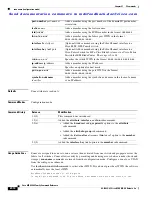 Preview for 1628 page of Cisco MDS 9000 Series Command Reference Manual