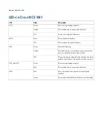 Preview for 7 page of Cisco NCS 1001 Start Manual