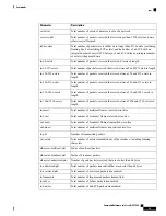 Preview for 65 page of Cisco NCS 1004 Command Reference Manual