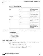 Preview for 236 page of Cisco NCS 4000 Series Hardware Installation