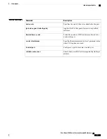 Preview for 477 page of Cisco Nexus 7000 Series Command Reference Manual