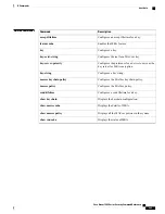 Preview for 495 page of Cisco Nexus 7000 Series Command Reference Manual