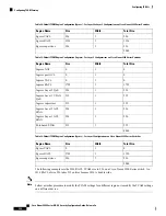 Preview for 280 page of Cisco Nexus 9000 Series Configuration Manual