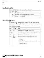 Preview for 58 page of Cisco Nexus 9332PQ Hardware Installation Manual