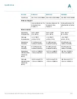 Preview for 263 page of Cisco NSS 300 Series Administration Manual