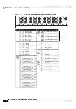 Preview for 134 page of Cisco ONS 15454 DWDM Installation And Operation Manual