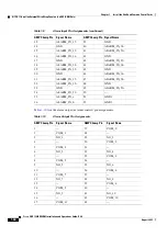 Preview for 140 page of Cisco ONS 15454 DWDM Installation And Operation Manual