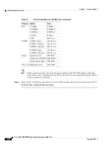 Preview for 228 page of Cisco ONS 15454 DWDM Installation And Operation Manual