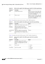 Preview for 384 page of Cisco ONS 15454 DWDM Installation And Operation Manual