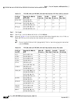 Preview for 398 page of Cisco ONS 15454 DWDM Installation And Operation Manual