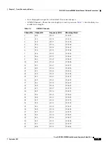 Preview for 447 page of Cisco ONS 15454 DWDM Installation And Operation Manual