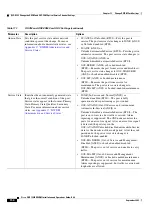 Preview for 592 page of Cisco ONS 15454 DWDM Installation And Operation Manual