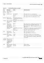 Preview for 665 page of Cisco ONS 15454 DWDM Installation And Operation Manual