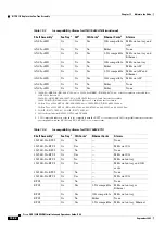 Preview for 676 page of Cisco ONS 15454 DWDM Installation And Operation Manual