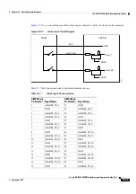 Preview for 727 page of Cisco ONS 15454 DWDM Installation And Operation Manual