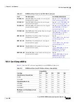 Preview for 749 page of Cisco ONS 15454 DWDM Installation And Operation Manual