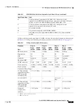 Preview for 751 page of Cisco ONS 15454 DWDM Installation And Operation Manual