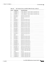 Preview for 767 page of Cisco ONS 15454 DWDM Installation And Operation Manual