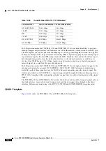 Preview for 834 page of Cisco ONS 15454 DWDM Installation And Operation Manual