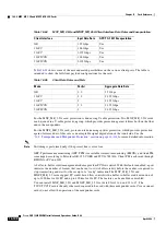 Preview for 852 page of Cisco ONS 15454 DWDM Installation And Operation Manual