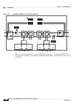 Preview for 870 page of Cisco ONS 15454 DWDM Installation And Operation Manual