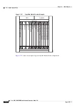 Preview for 886 page of Cisco ONS 15454 DWDM Installation And Operation Manual