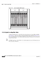 Preview for 888 page of Cisco ONS 15454 DWDM Installation And Operation Manual