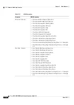 Preview for 896 page of Cisco ONS 15454 DWDM Installation And Operation Manual