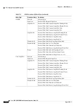 Preview for 902 page of Cisco ONS 15454 DWDM Installation And Operation Manual