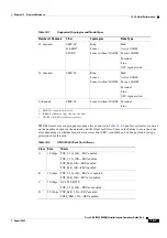 Preview for 913 page of Cisco ONS 15454 DWDM Installation And Operation Manual